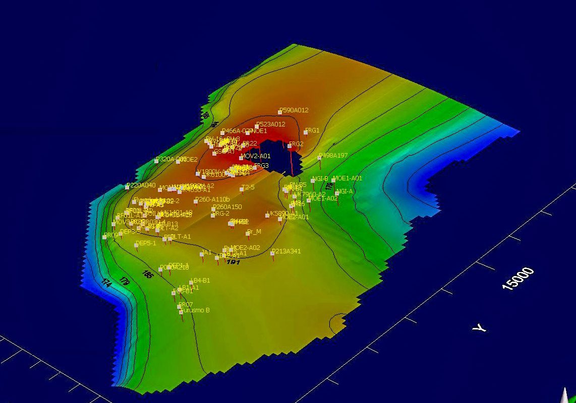Groundwater Modelling